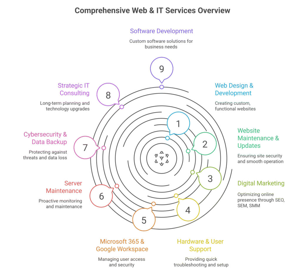 TechDezire – Online Solutions_ Your Partner for All Digital Solutions