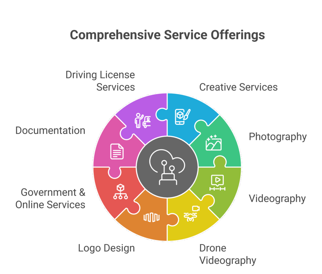 TechDezire – Online Solutions_ Comprehensive Services Offerings